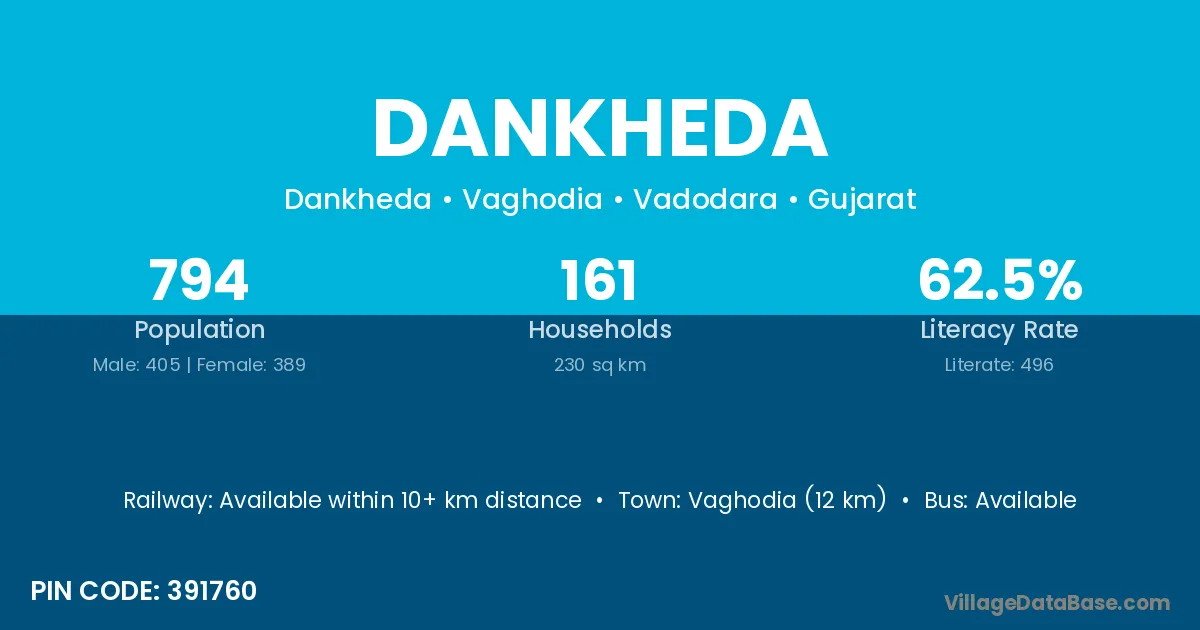 Dankheda