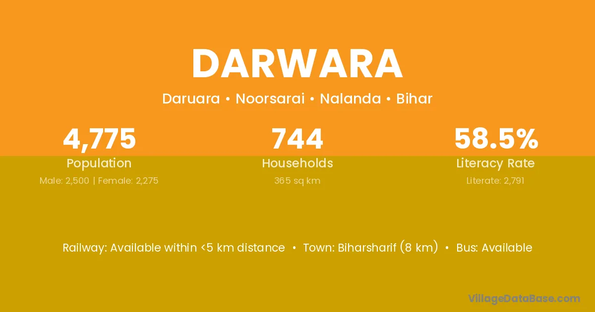 Darwara