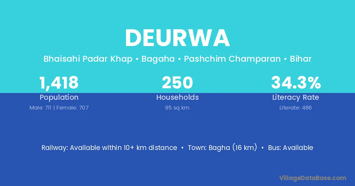 Deurwa