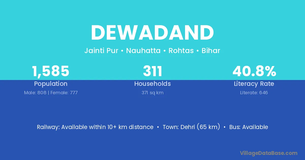 Dewadand