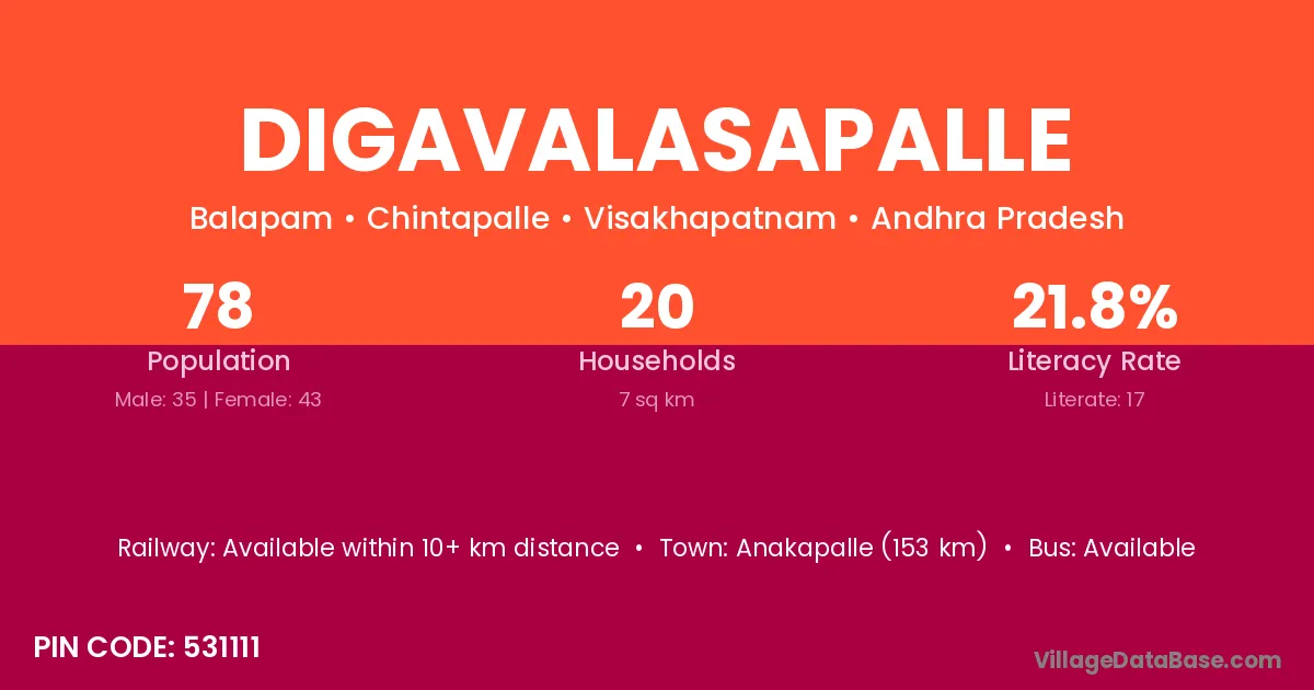 Digavalasapalle