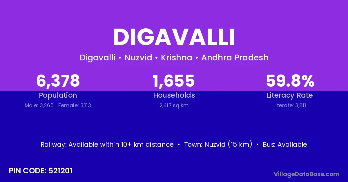 Digavalli