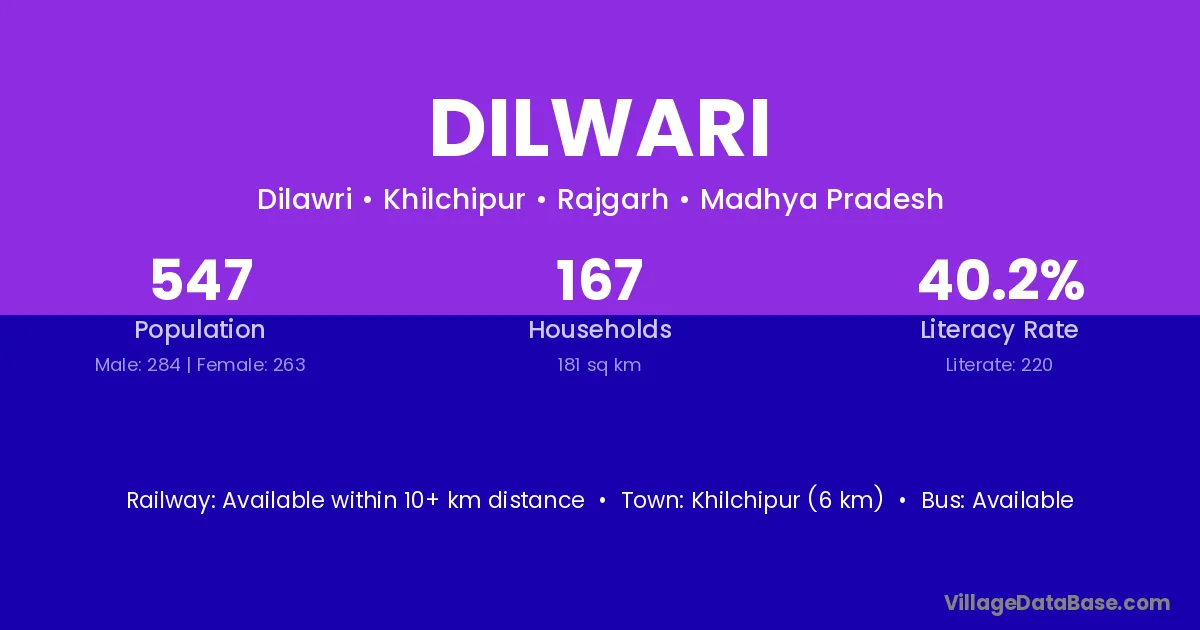 Dilwari