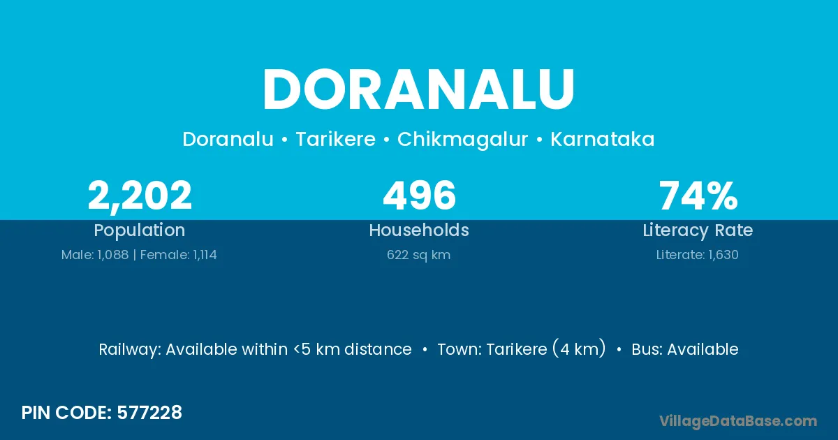 Doranalu