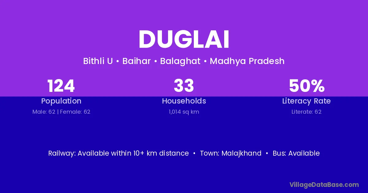 Duglai