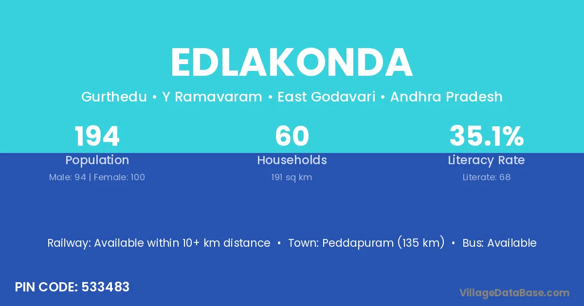 Edlakonda