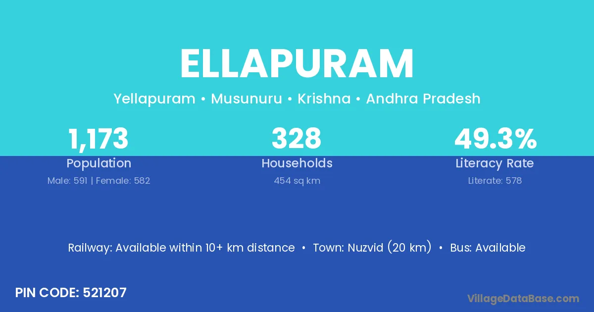 Ellapuram