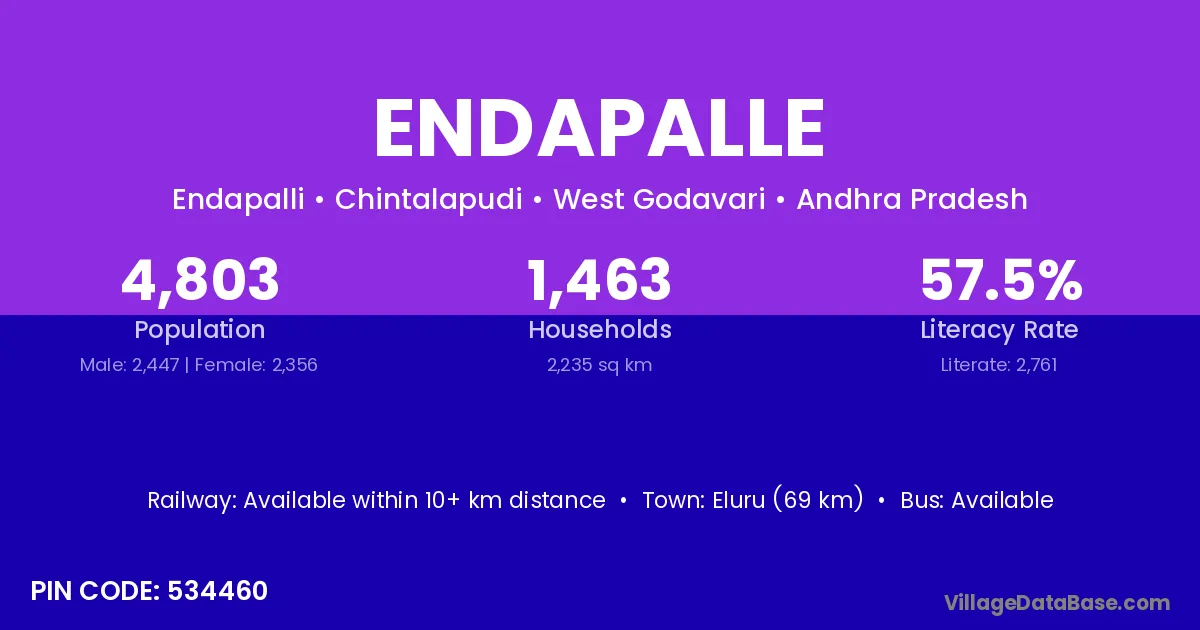 Endapalle