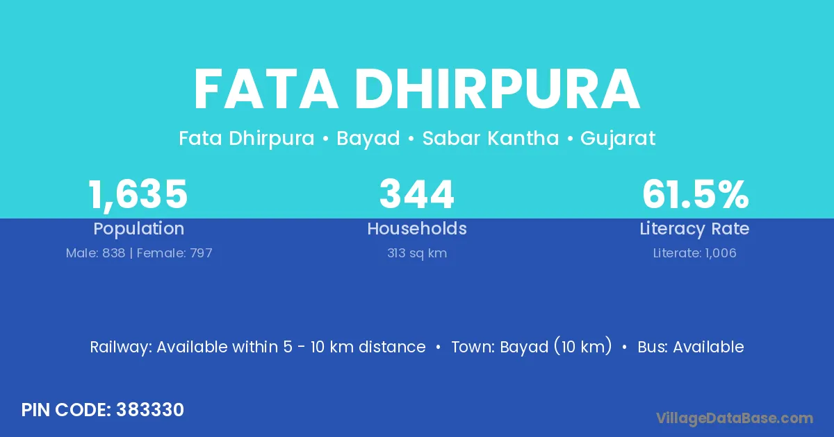 Fata Dhirpura