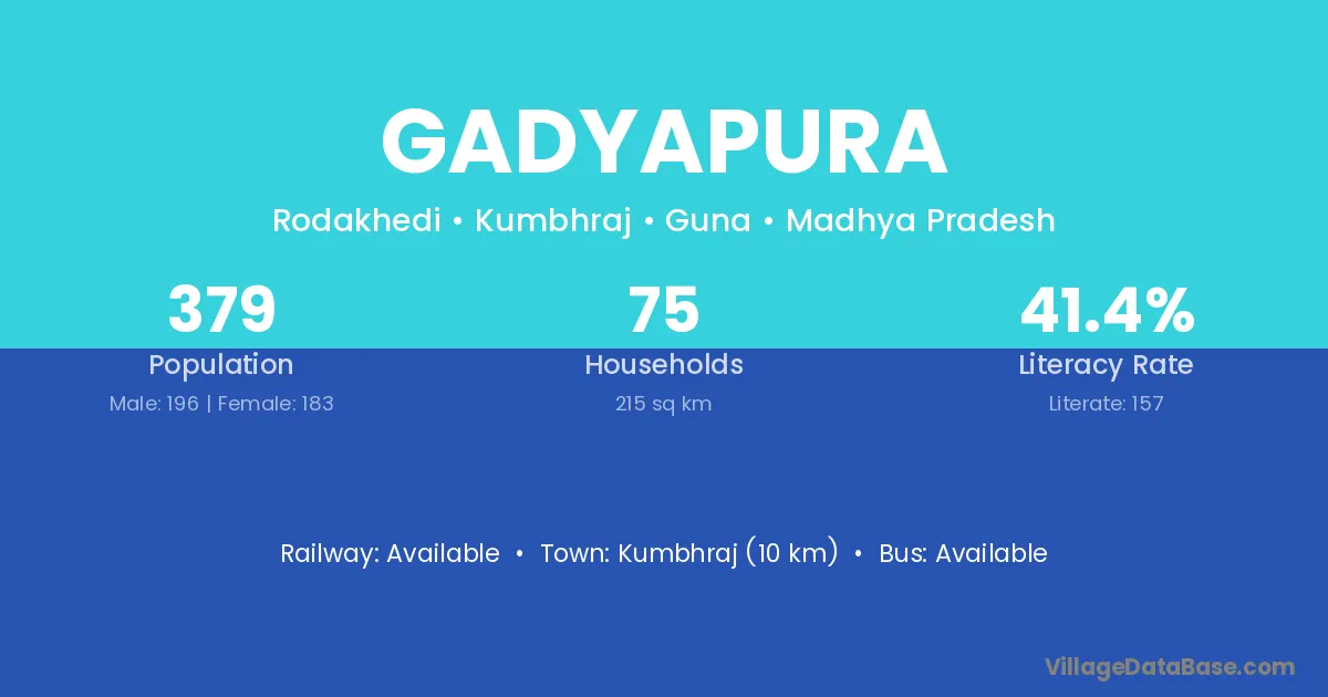 Gadyapura
