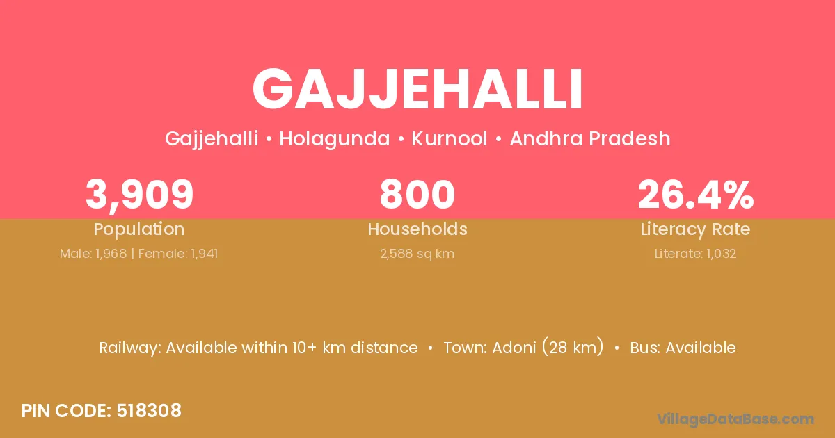 Gajjehalli