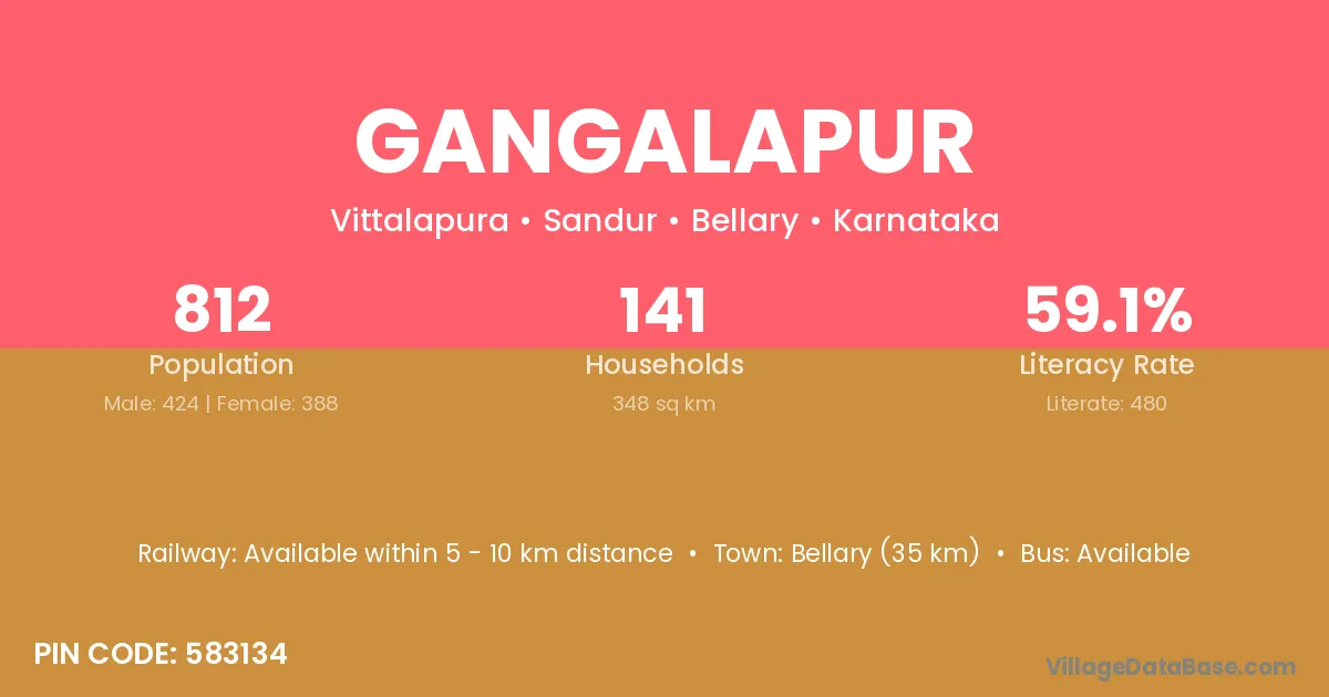 Gangalapur
