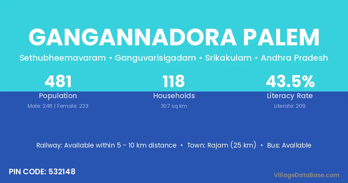 Gangannadora Palem