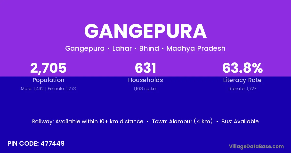 Gangepura