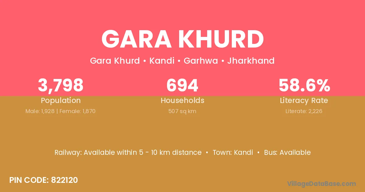 Gara Khurd