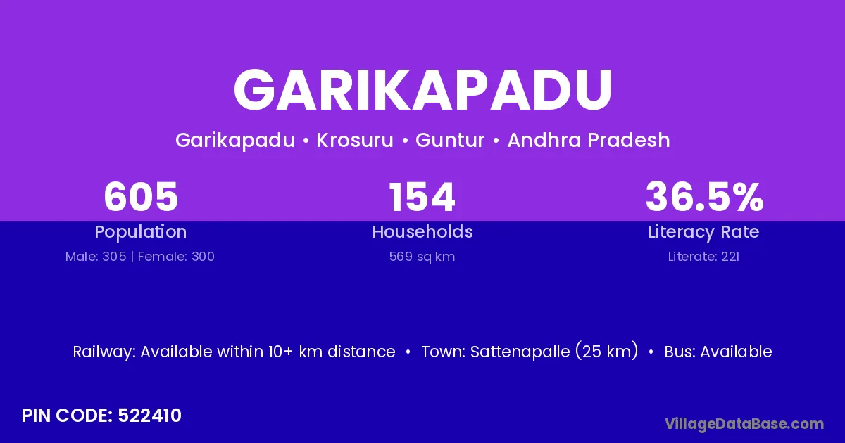 Garikapadu