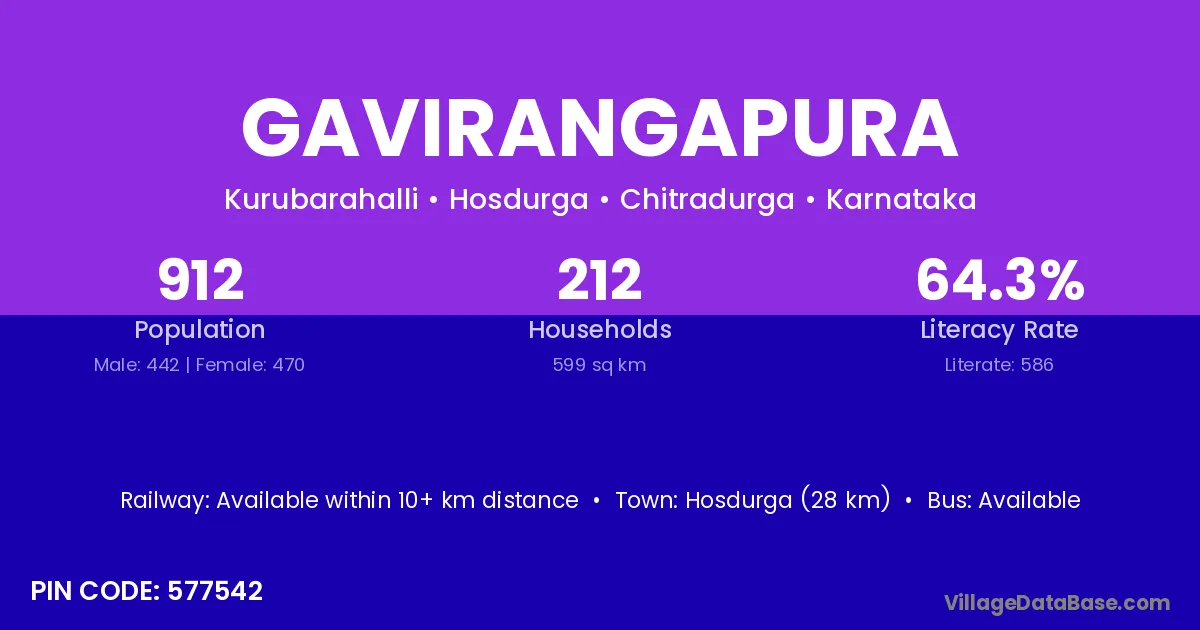 Gavirangapura