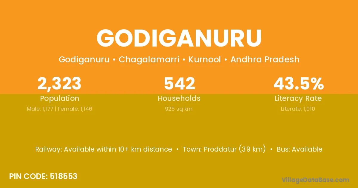 Godiganuru