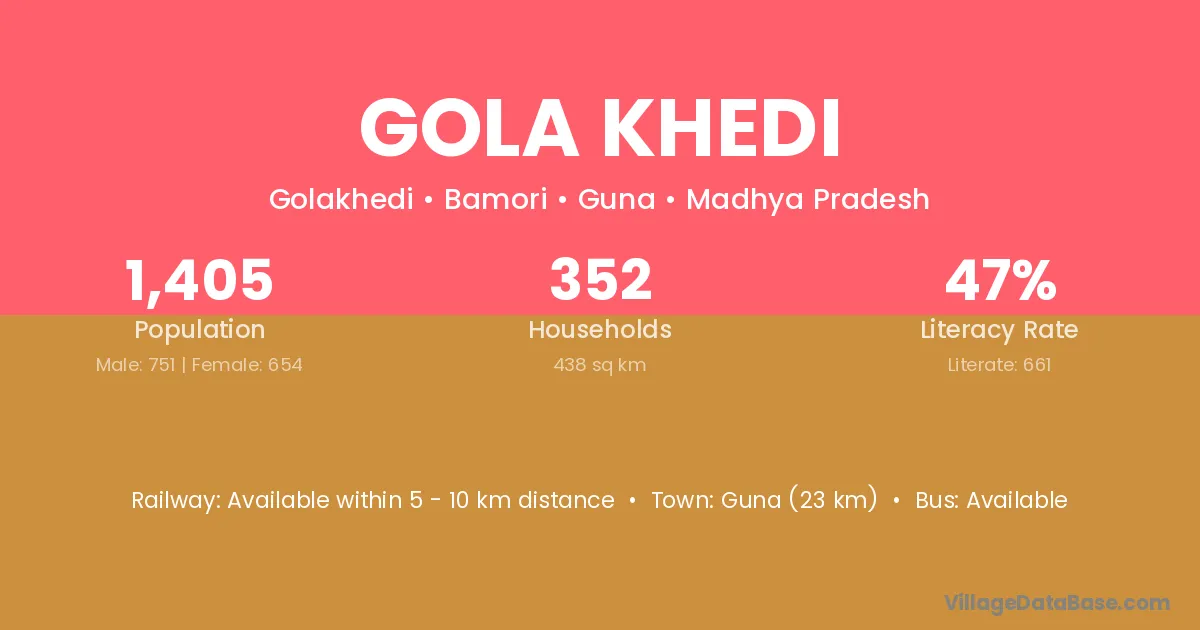 Gola Khedi