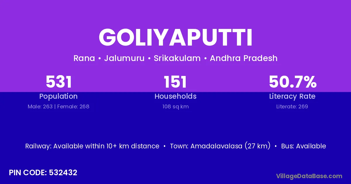 Goliyaputti