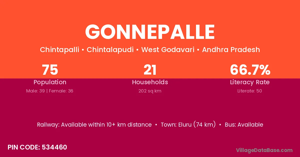 Gonnepalle