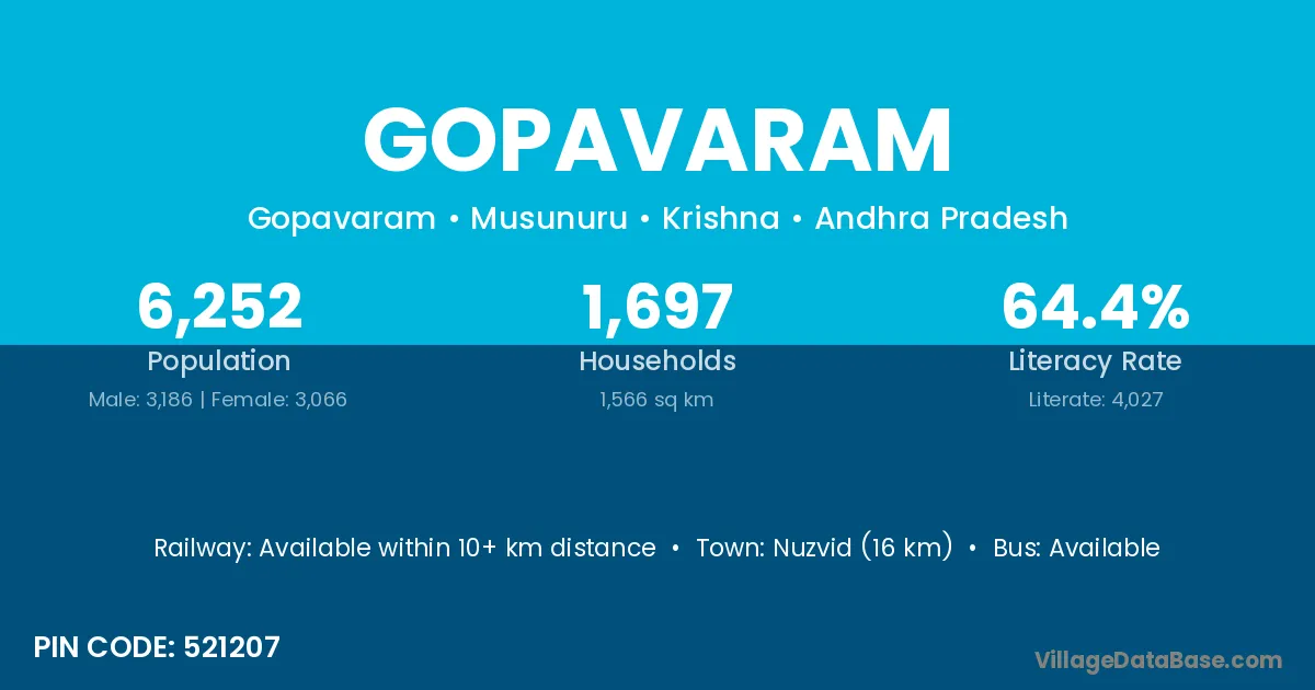 Gopavaram