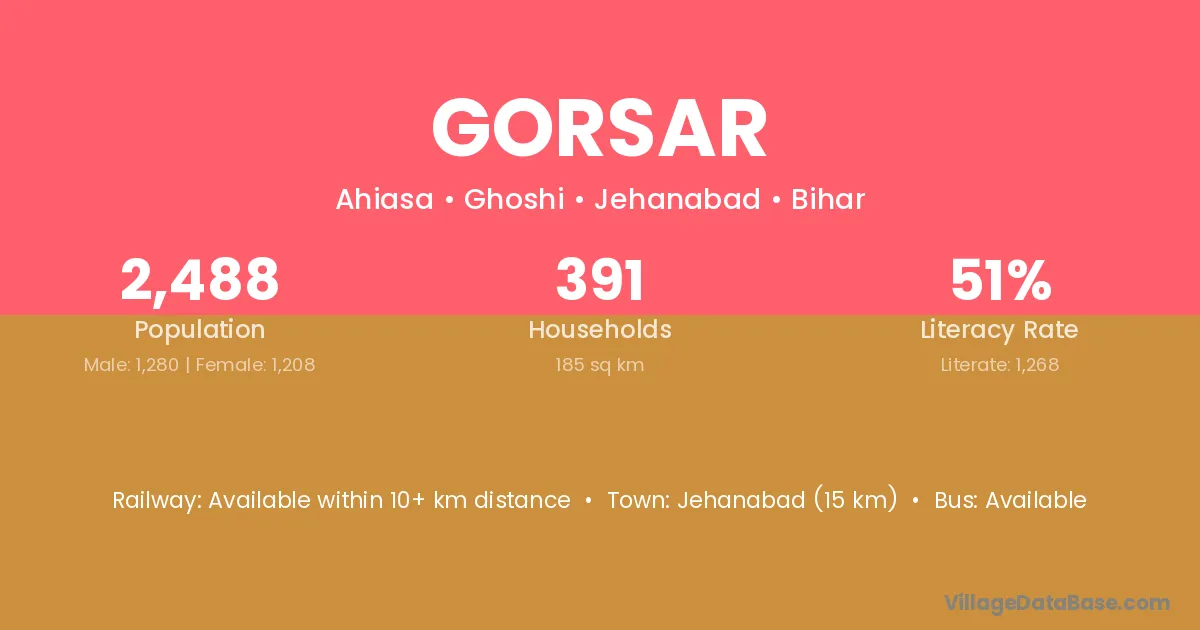 Gorsar
