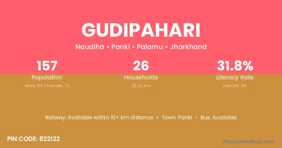 Gudipahari