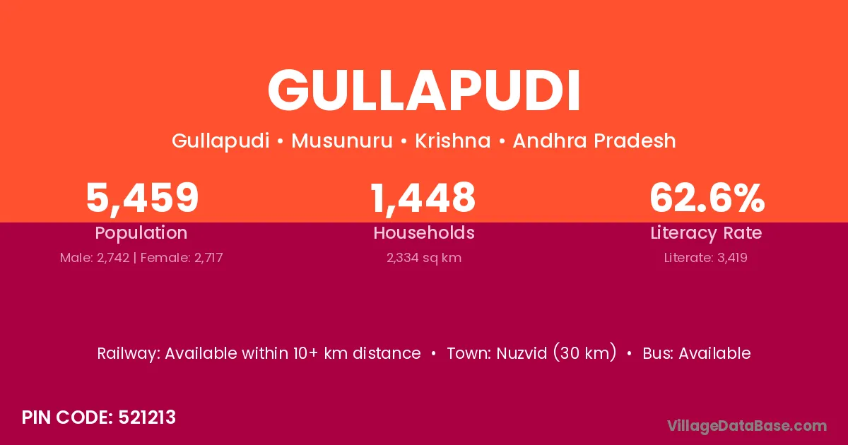 Gullapudi