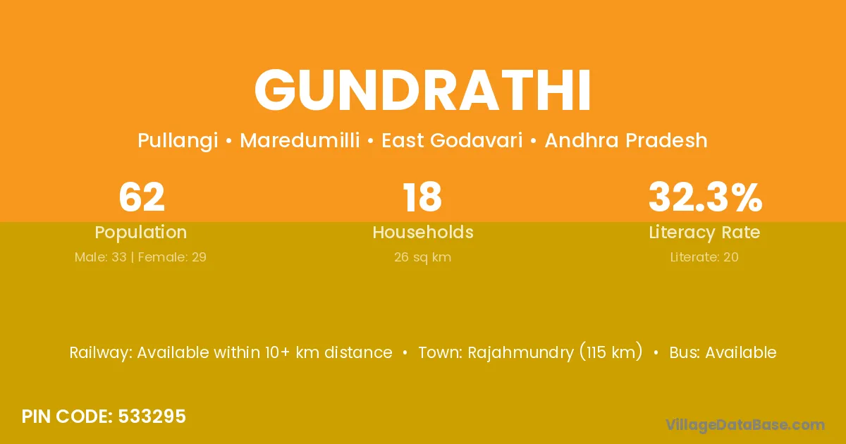 Gundrathi