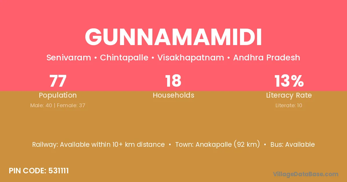 Gunnamamidi