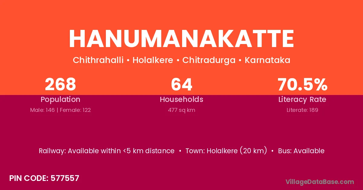 Hanumanakatte