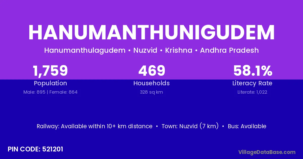 Hanumanthunigudem