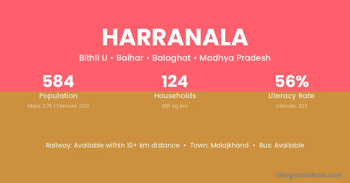 Harranala