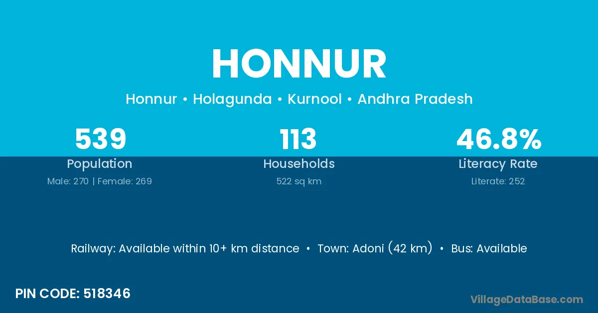 Honnur