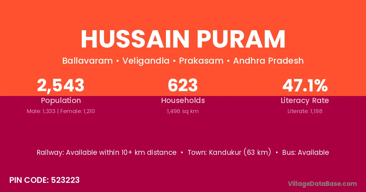 Hussain Puram