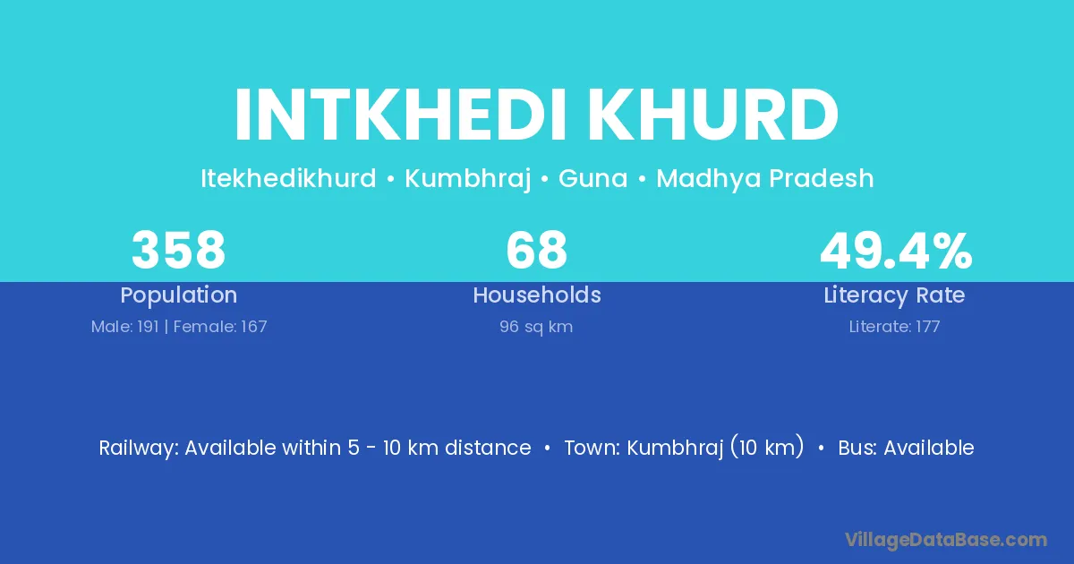 Intkhedi Khurd