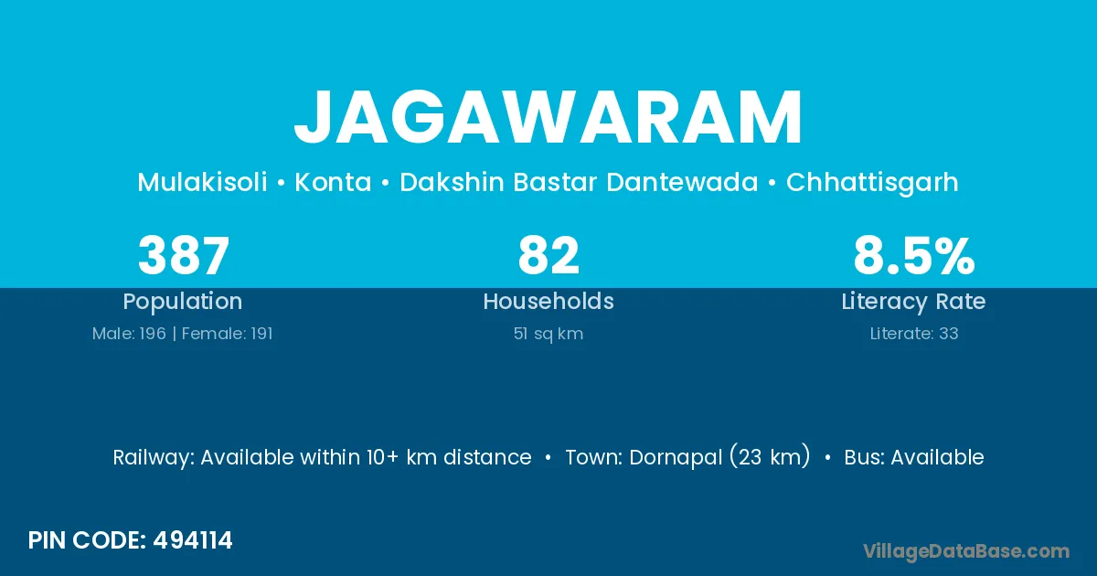 Jagawaram