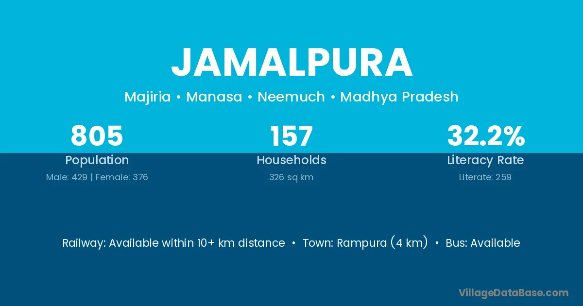 Jamalpura