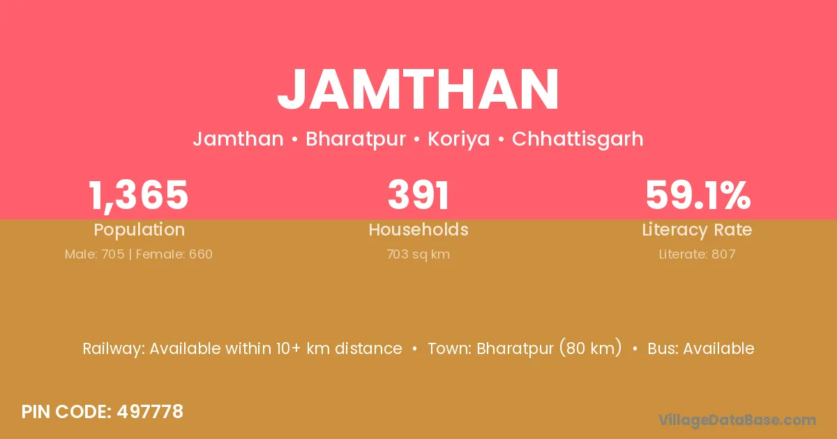 Jamthan