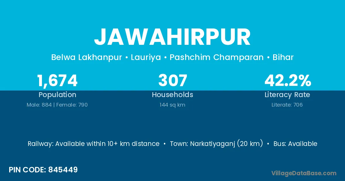 Jawahirpur