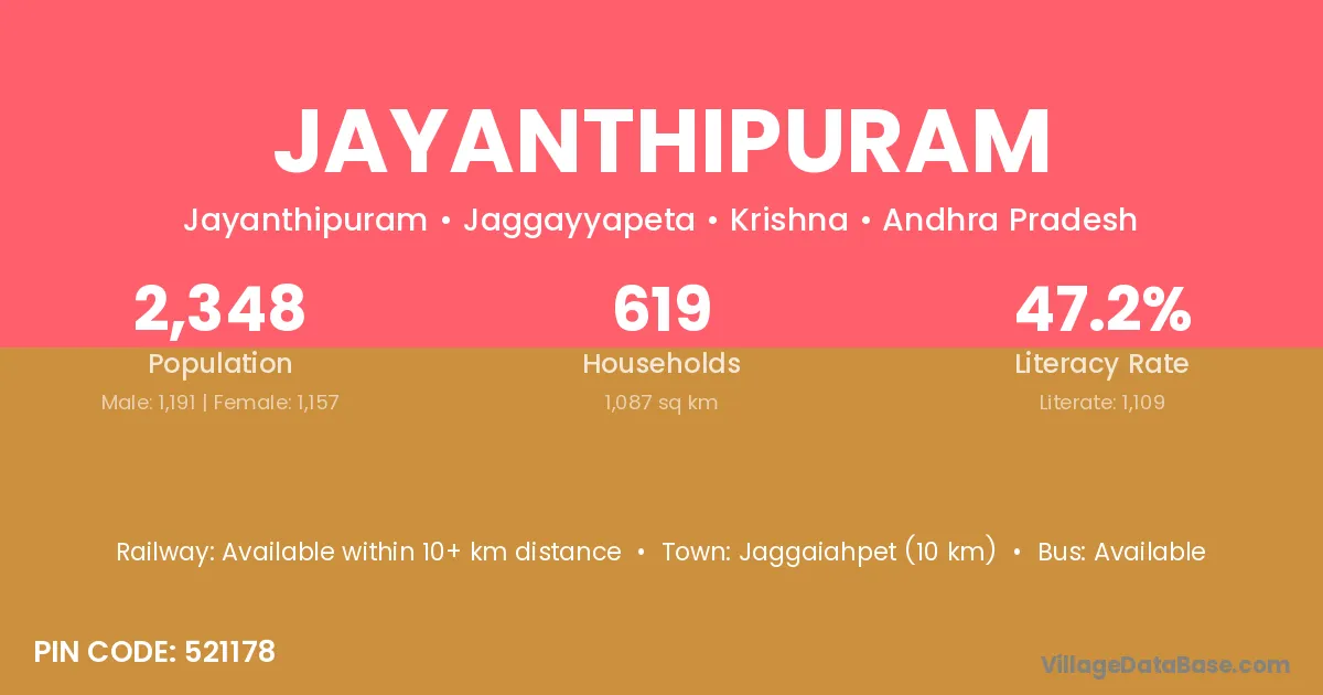 Jayanthipuram