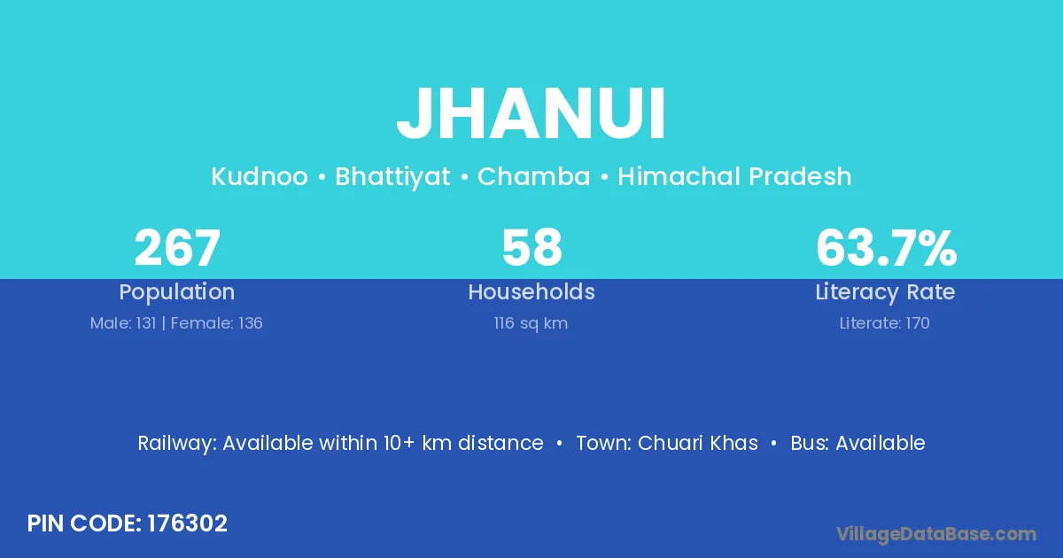 Jhanui