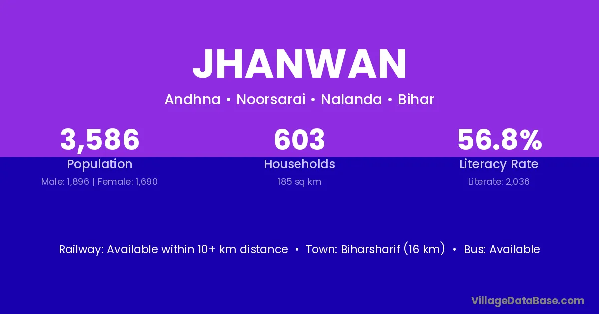 Jhanwan