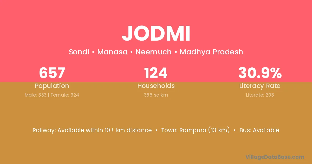 Jodmi