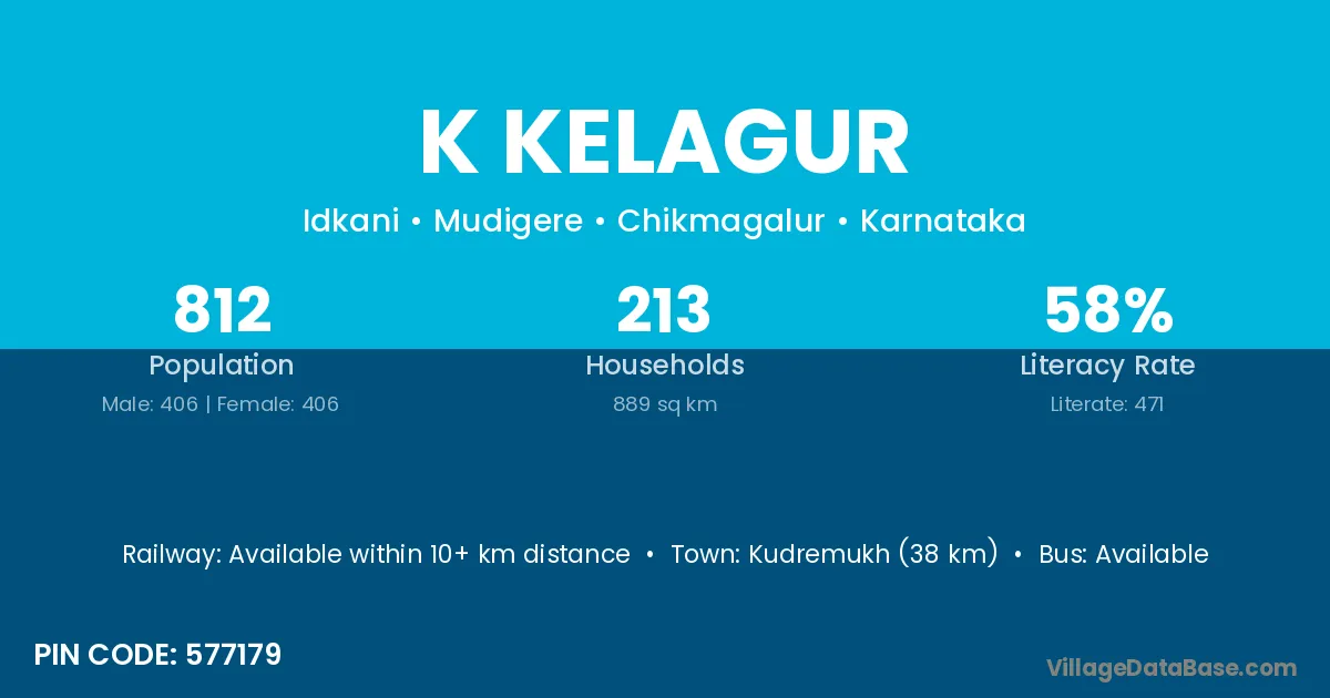 K Kelagur