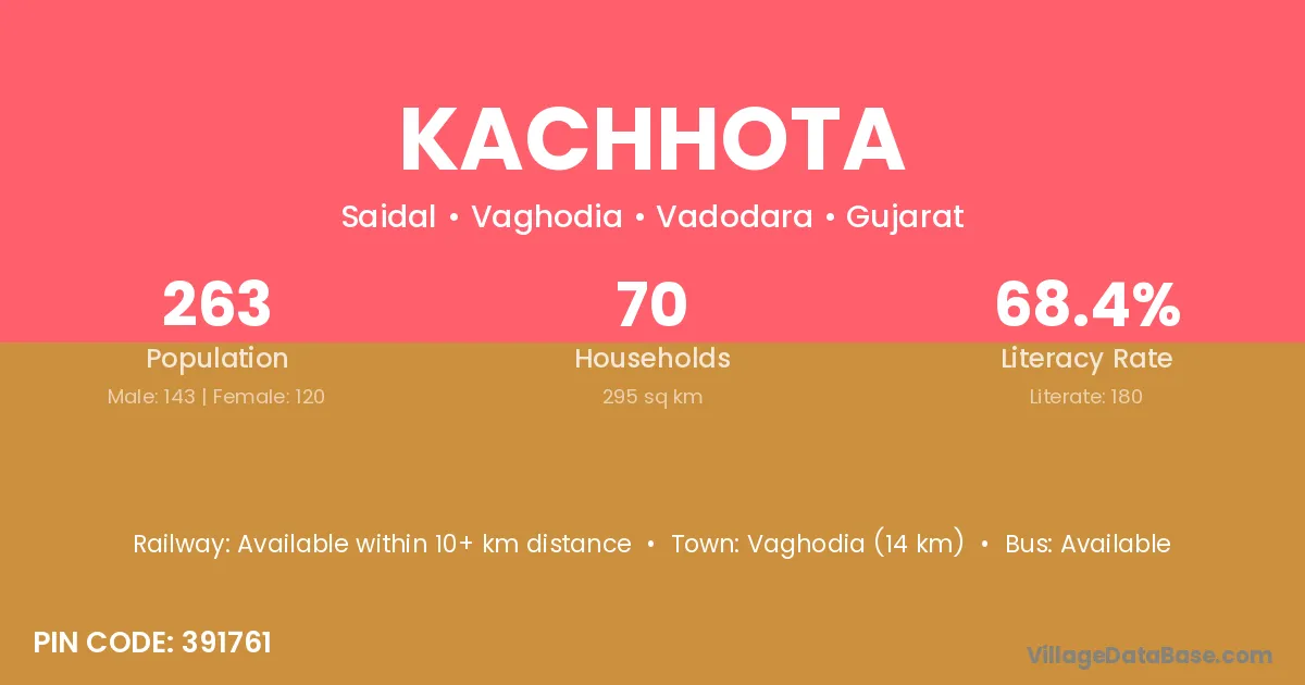 Kachhota