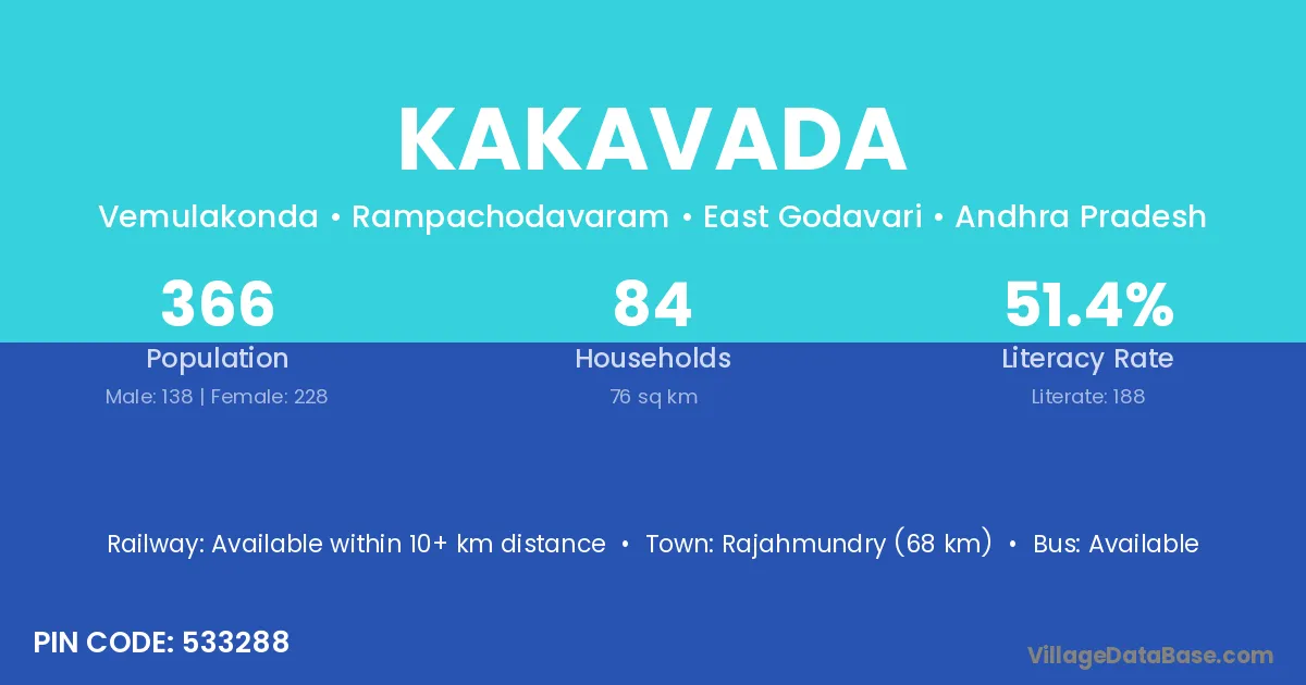 Kakavada
