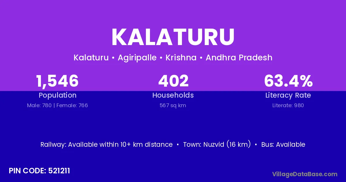 Kalaturu