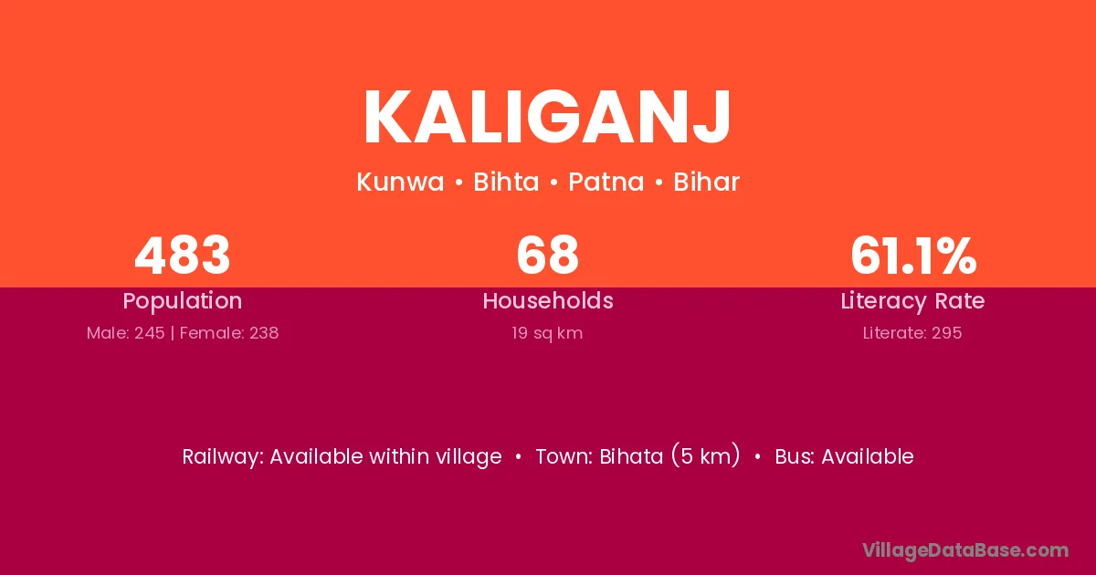 Kaliganj